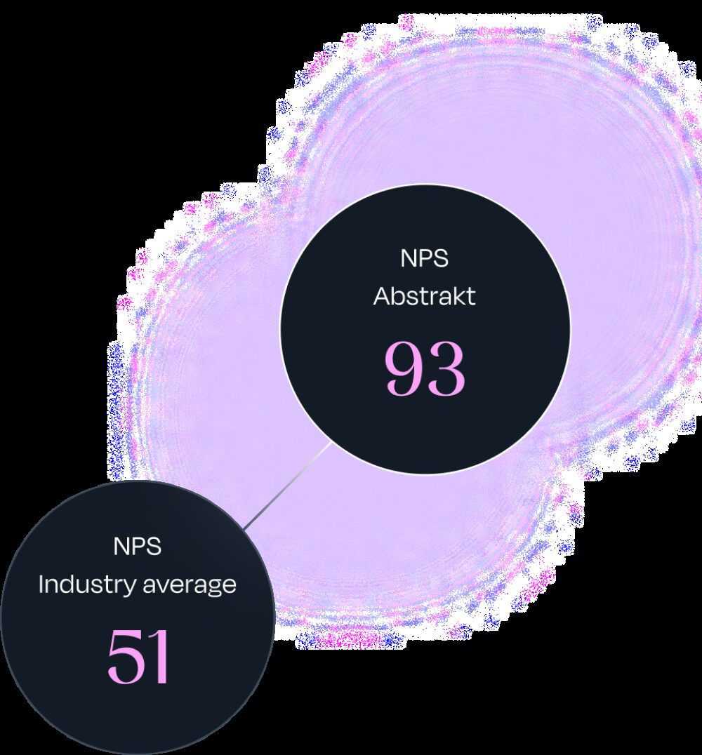 Nps score