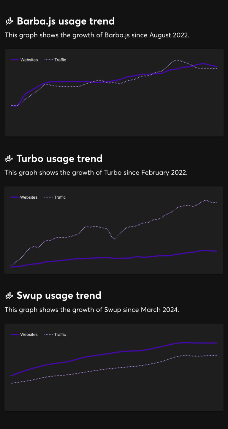 Transition library stats