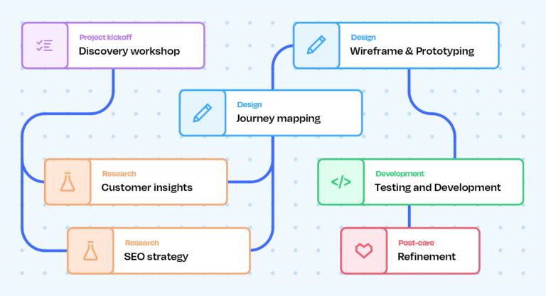 Planning Investment Article Banner